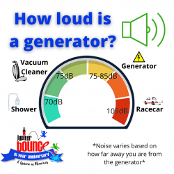 How20loud20is20a20generator202 1640715961 Generator 5500 watts or up ⚡ (up to 6 hour run time)